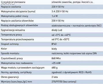 EUROSTER C6RX moduł bezprzewodowy listwa